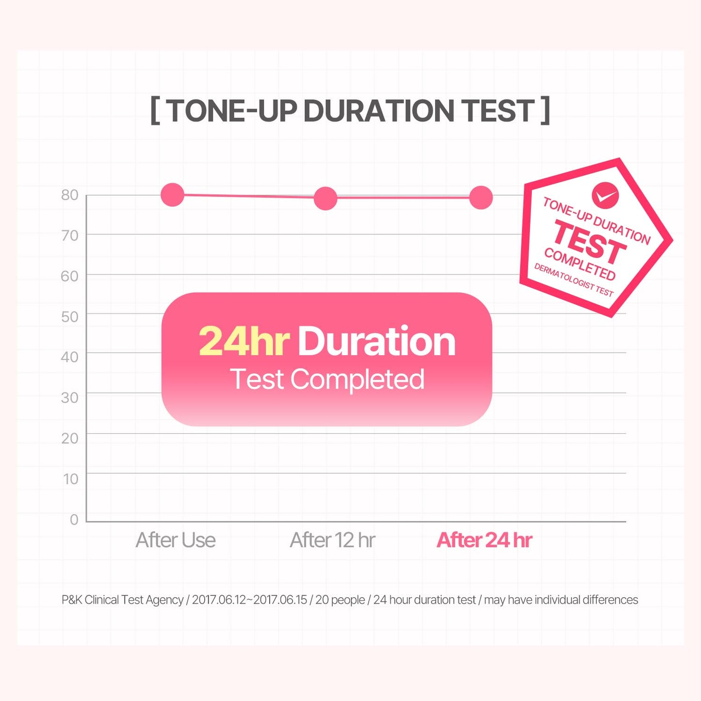[COSNORI] Whitening Cream Whitening Dress Tone up Cream 50ml 1.7oz