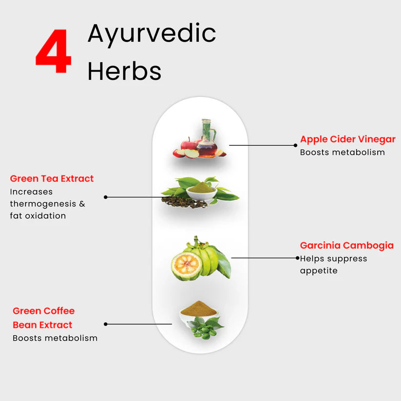 Fat Burner Tablets