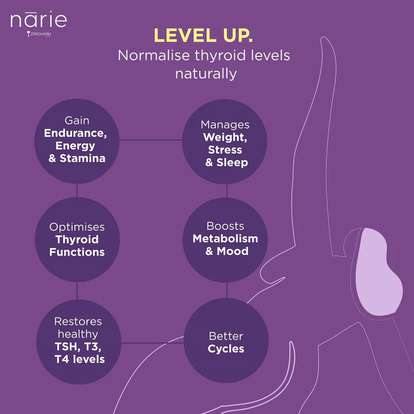Narie Thyroid Care Tablets