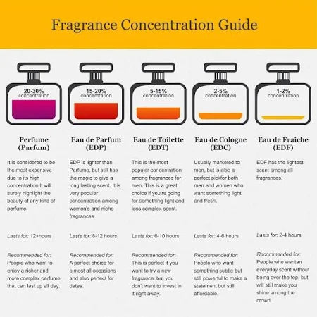 Creed Aventus Perfume Cologne Samples & Decants